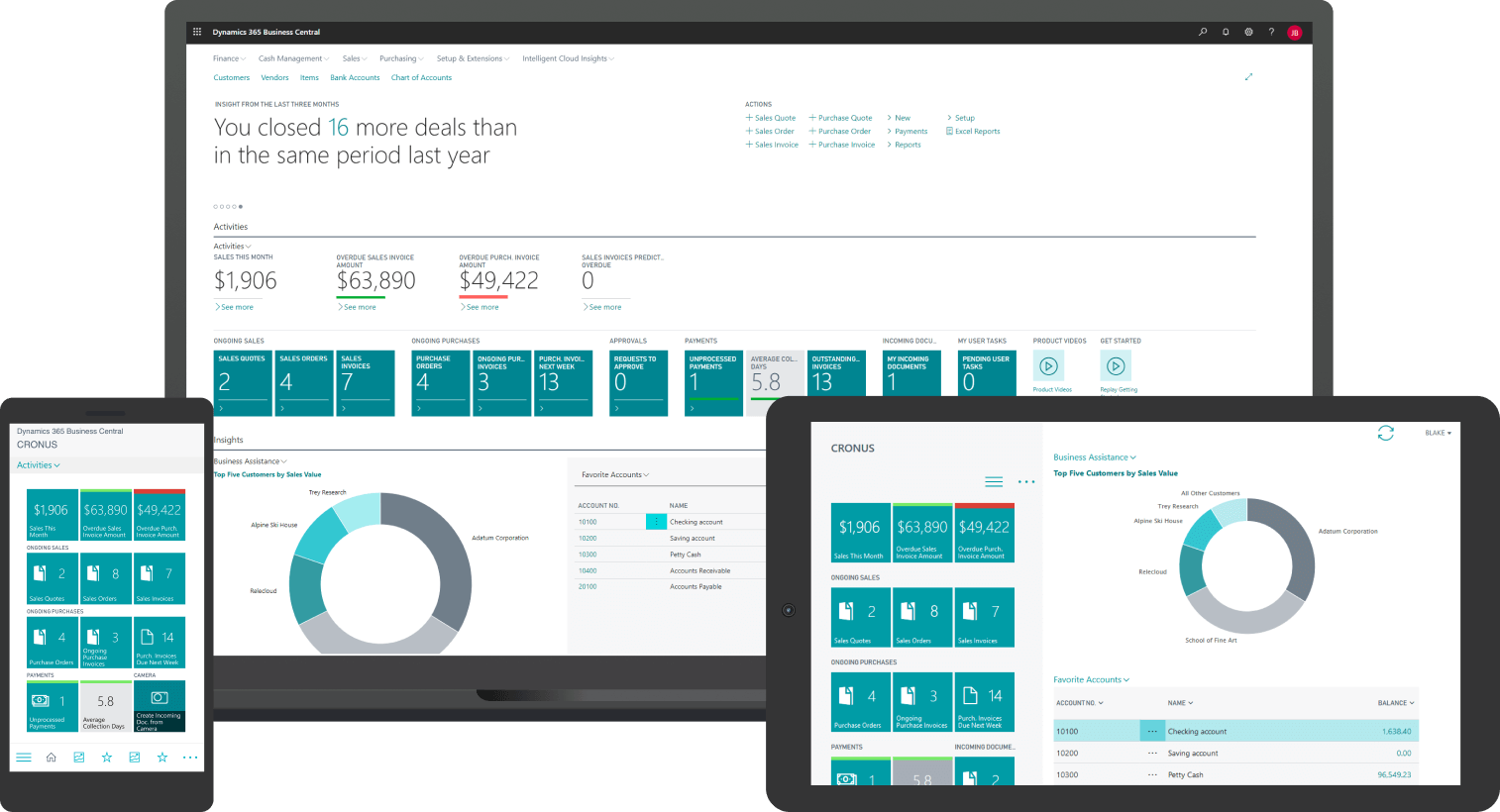 Dynamics 365 Business Central Dashboard - ERP Analytics & Insights